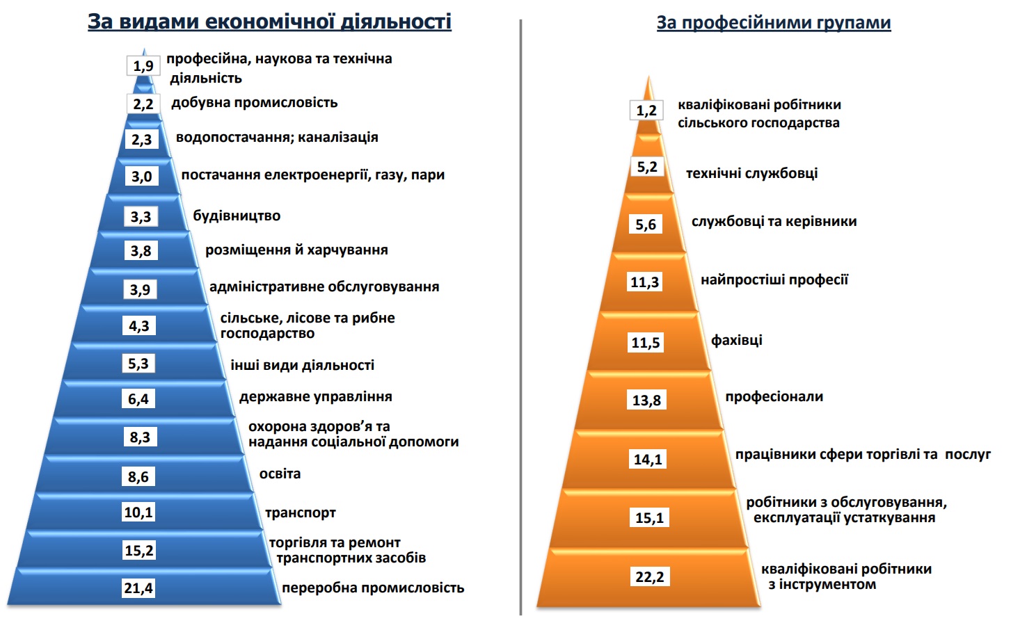 Кадровий голод. Кого роботодавці в Україні шукають найбільше